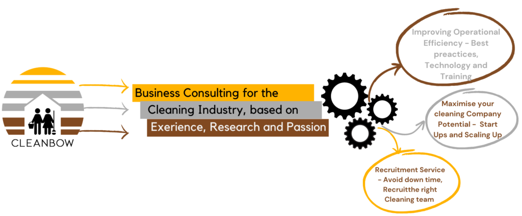 Business consulting for the Cleaning industry